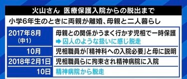 13歳の時に“強制入院” 東京都や病院などを提訴した高校生「児相にとって都合のいい収容所みたいな扱いだったのでは」 医療保護入院は時代遅れの人権侵害か？