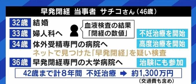 「妻が更年期に入ったかもしれないと思った時、どんな声をかければ…」30代で身体の変化が始まる女性もいる「閉経」を学ぶ 8枚目