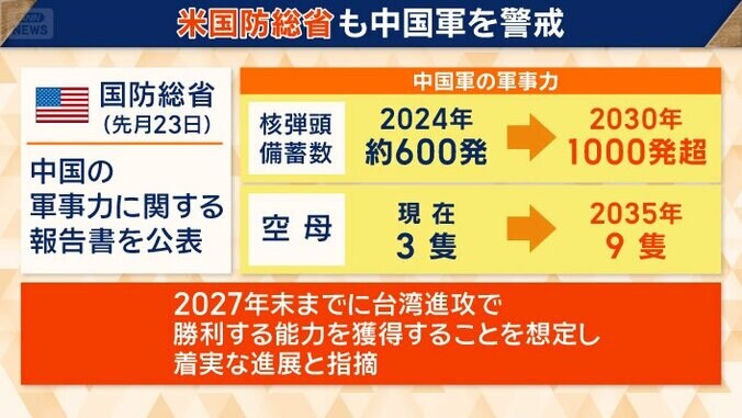 米国防総省も中国軍を警戒