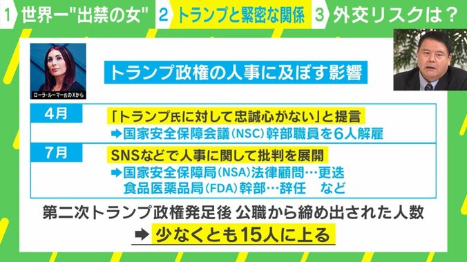 インフラの一角にローラ・ルーマーの存在が？