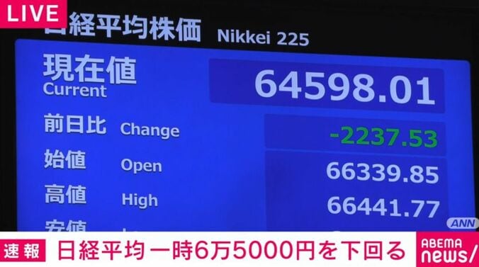 日経平均株価