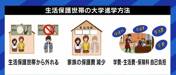 “生活保護を受けながらの大学進学はできない…”制度のカベにぶつかり、自活する「世帯分離」を選んだ19歳 2枚目