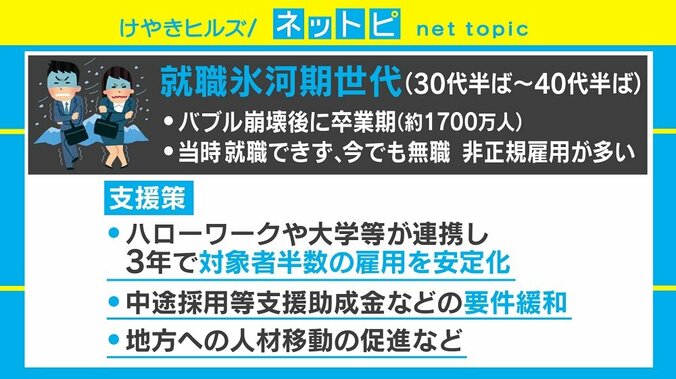 就職氷河期世代が「人生再設計第一世代」に名称変更、SNSでは「言葉遊びか!?」の声も 2枚目