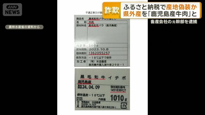 牛肉産地偽装で約145万円だまし取った疑い