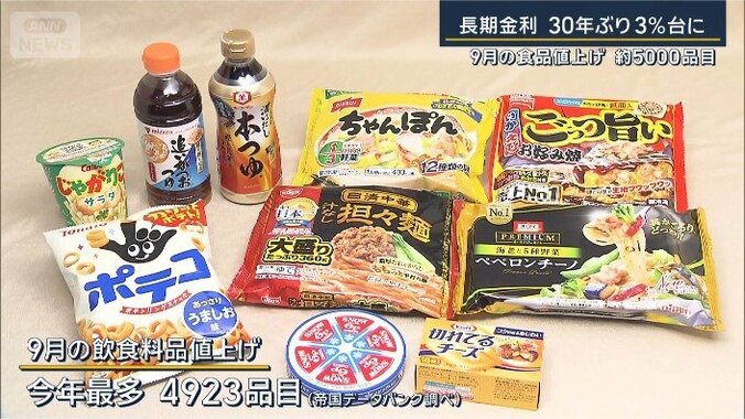 値上げ