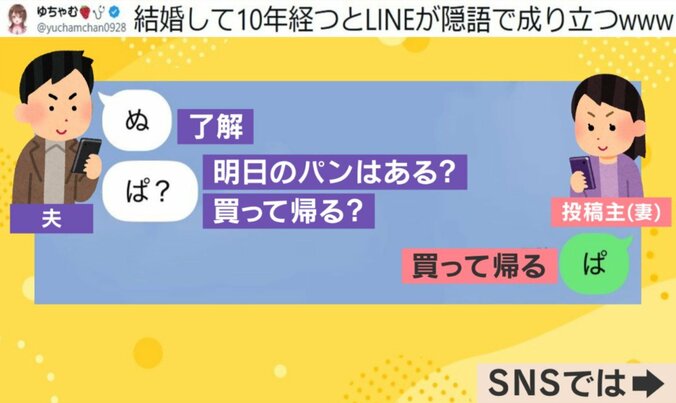 夫婦間のLINE