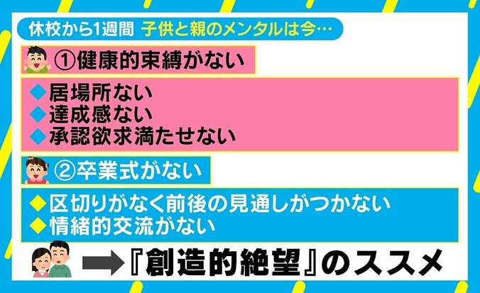 一斉休校から1週間、負担感じる親子は「創造的絶望を」 臨床心理士が推奨するメンタルヘルスの保ち方 2枚目