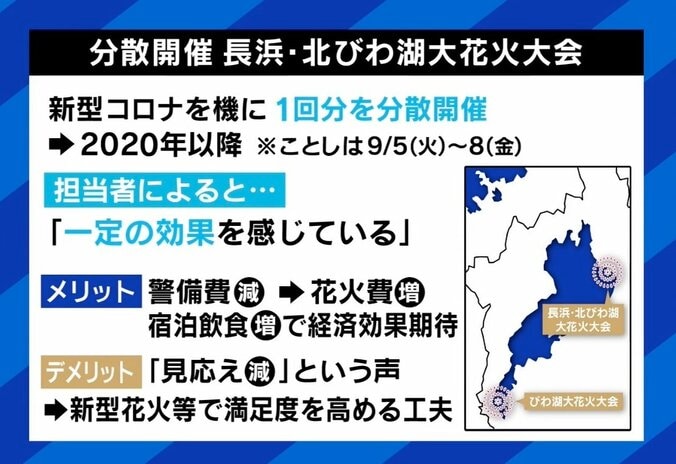 花火大会に「4メートルの壁」住民が異例の“反対”決議文…背景は？ 地元プロカメラマンと考える 7枚目