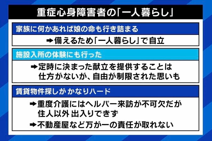 重症心身障害者の“一人暮らし”