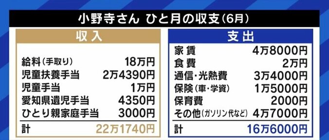 「再婚も必要かなと思うが、時間にも収入にも余裕がない」…妻の不倫を機に離婚、子どもを引き取ることを決意したシングルファザーの思い 3枚目
