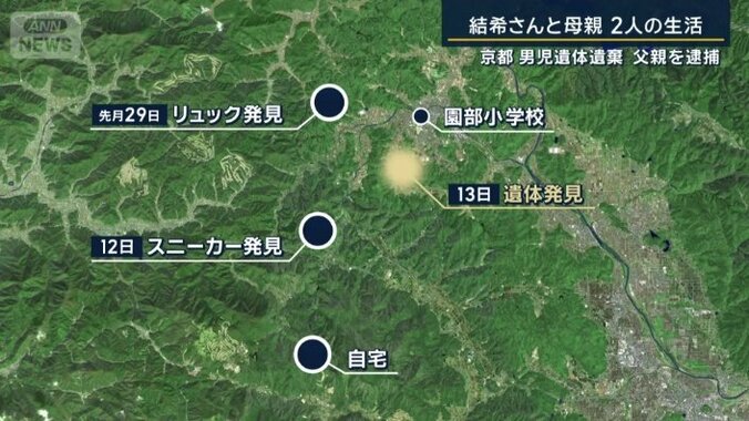 それぞれの発見場所