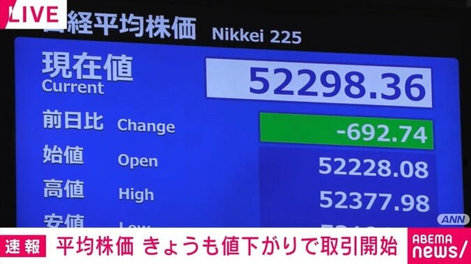 日経平均株価