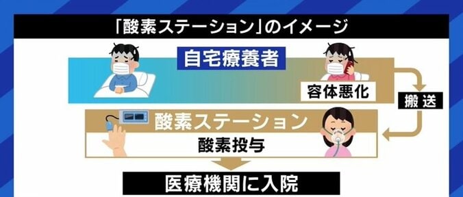 “酸素ステーション頼み”政治の空気に医療現場の苦言「苦肉の策であり、歯車の一つに過ぎない。決定打でも何でもない」 7枚目