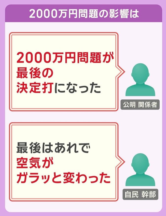 2000万円問題の影響