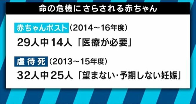 日本は赤ちゃんを捨てる国？慈恵病院の「内密出産」で浮き彫りになる“望まない妊娠・出産”の実態 3枚目