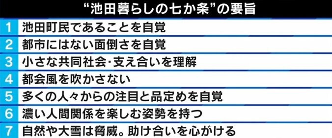 なぜ炎上？ 移住希望者に「都会風吹かさないで」が物議に…池田町議会議員と考える 2枚目