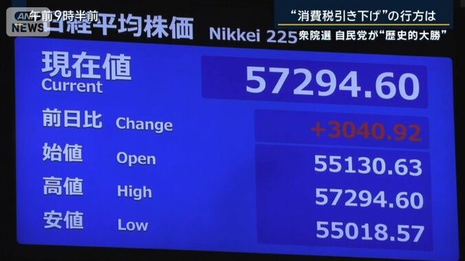 日経平均株価