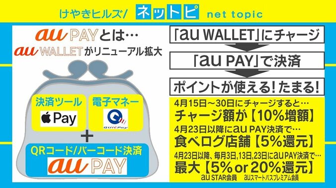 「au PAY」スタートに「ゆうちょPay」「7pay」参入も 最強ペイは「Suica」？ 2枚目