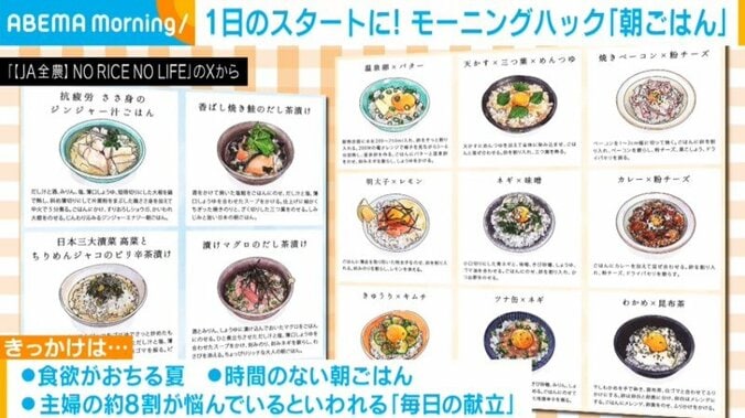 朝ごはんメニューリスト