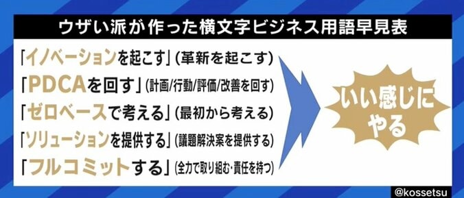 「レイヤー分けして」「バイネームでプリセールスして」本来の英語とは異なる意味になっているカタカナビジネス用語も…あなたはどのくらい使ってる? 7枚目