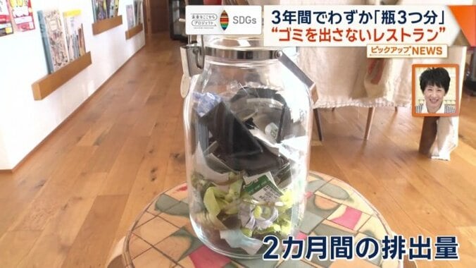 2カ月間の排出量