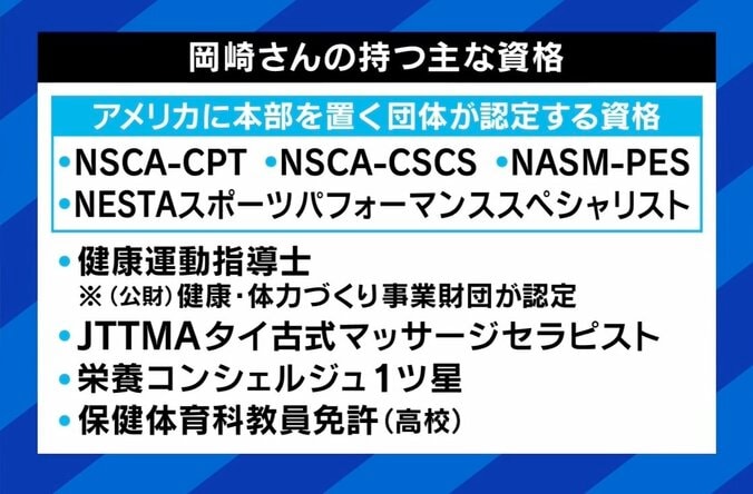 追い込まないと効果出ない？ パーソナルジムトラブルに消費者庁が注意喚起…安藤美姫「1対1で“安全面が疎か”は相当ヤバい」 5枚目