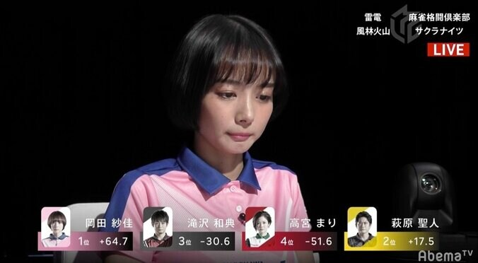 真冬のサクラNIGHT 岡田紗佳がドッキドキの3勝目「手汗びっしょり」もファン「かわいい」連呼／麻雀・Mリーグ 2枚目