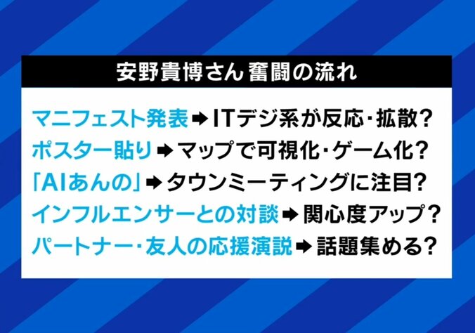 都知事選5位で“時の人”安野貴博氏 選挙報道に「政治家の新陳代謝には明らかなマイナス」「次回も有力候補ではないと言われた」主戦場がネットに移った先のリスクも？