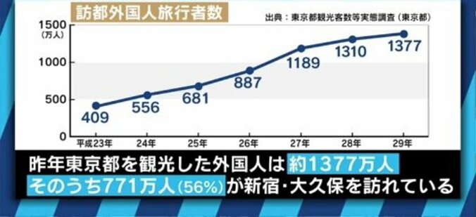 歌舞伎町の新たな闇　外国人観光客に紛れる売春婦を直撃取材 8枚目