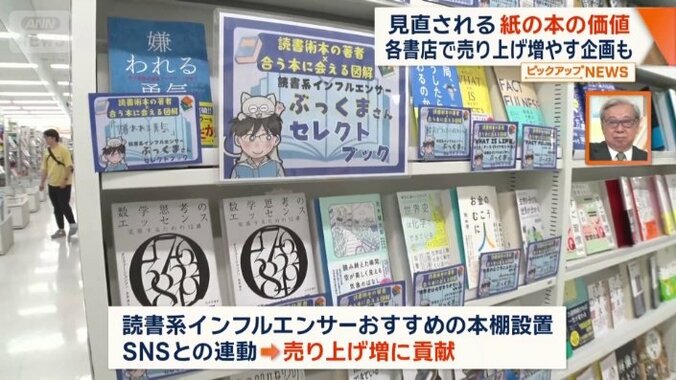 SNSとの連動を深める
