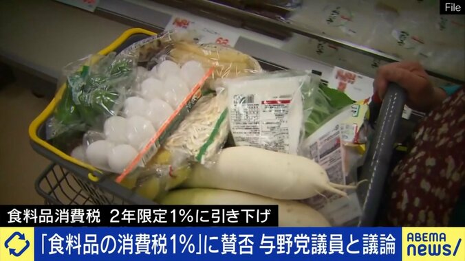 食料品の消費税引き下げは