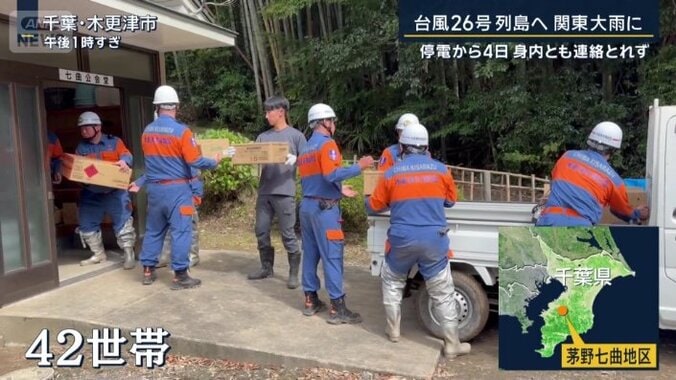 支援物資