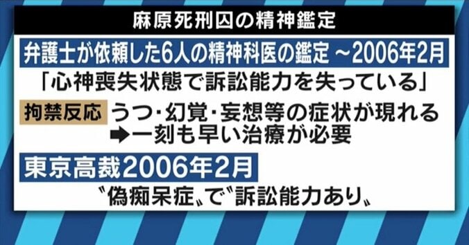 地下鉄サリン事件から23年、真相を語らなかった松本死刑囚　森達也氏「麻原裁判は、やり直されるべき」 4枚目