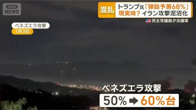 ベネズエラ攻撃とマドゥロ大統領拘束で上昇
