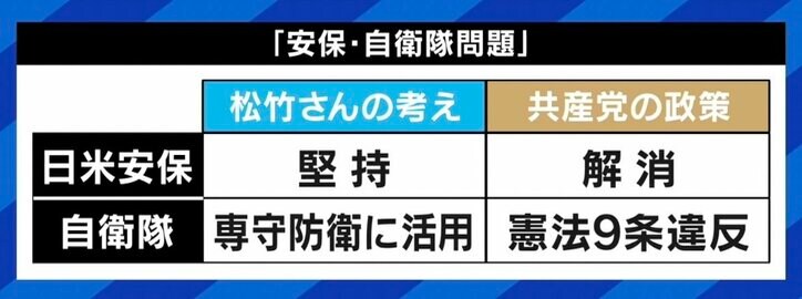 「田原総一朗さんが『志位さんと松竹さんの3人で飯食おうよ』と。それをやるだけでイメージは変わる」除名された元共産党員に聞く