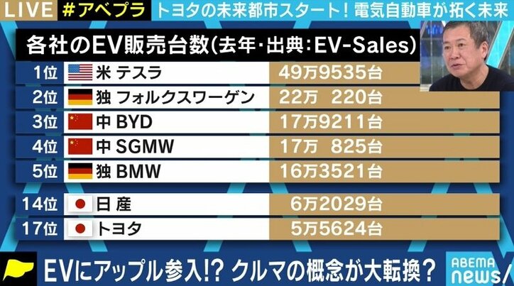 大量の雇用減、原発問題… EV化が進んだ先の日本社会が直面する課題とは