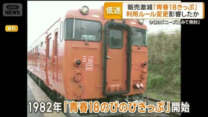 1982年「青春18のびのびきっぷ」開始
