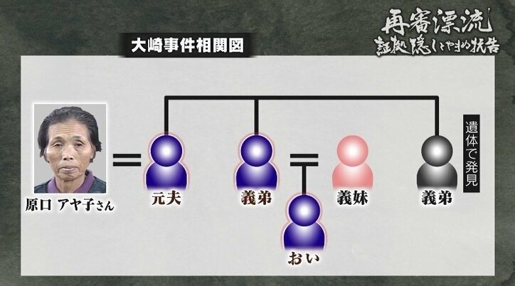 頑なに拒み続ける検察、えん罪を防ぐはずの制度が真実の追究を遠ざける…40年目を迎えた大崎事件で浮き彫りになる”再審格差”
