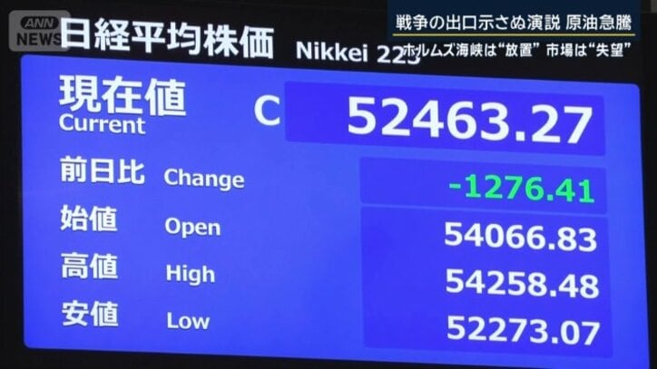 日経平均株価