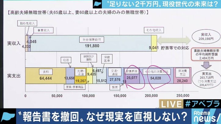 年金問題、不足の”2000万円”は遊ぶためのお金?騒動にZOZO田端信太郎氏「宿題を嫌がっているだけ」