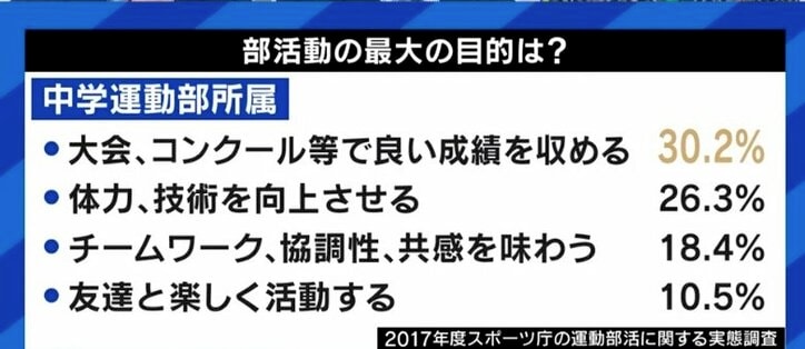 “小学生の全国大会廃止”…柔道界に起きた変化、日本の子どもたちのスポーツは勝利至上主義と商業主義から抜け出せるのか