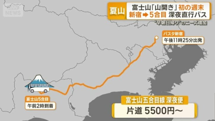 新宿駅から吉田ルートまでの深夜バスを新設