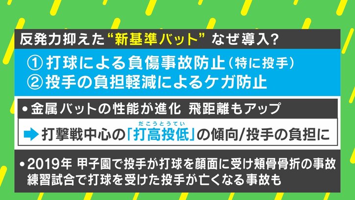【写真・画像】二部制、低反発バット…「夏の甲子園改革」の効果は? 石戸諭氏「ヒットの価値上がった」VS キャスター「ホームラン打つ楽しさ減った。超名門校を基準にすべきか」 4枚目