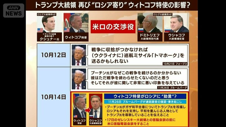 ウィトコフ大使