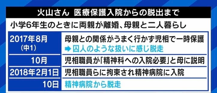 13歳の時に“強制入院” 東京都や病院などを提訴した高校生「児相にとって都合のいい収容所みたいな扱いだったのでは」 医療保護入院は時代遅れの人権侵害か？