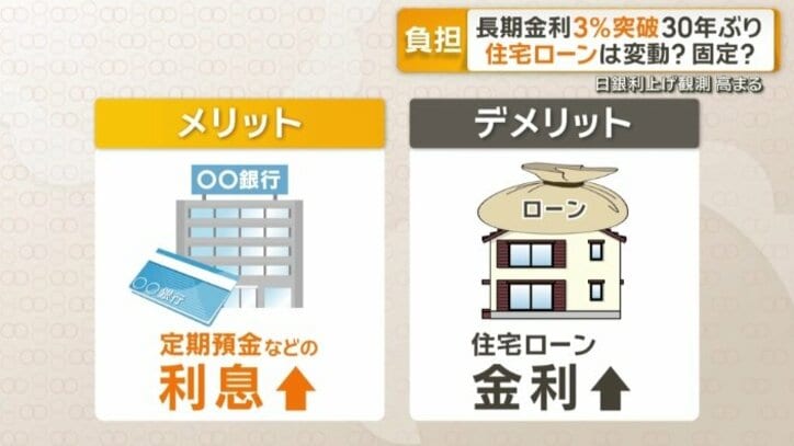 私たちの家計にも影響