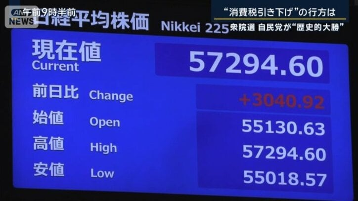 日経平均株価