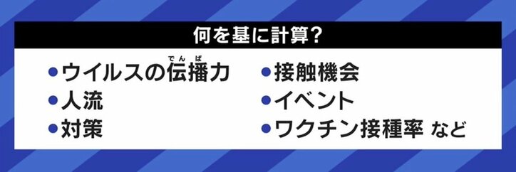 すでに東京はピークアウト？ クラスター対策班メンバー「感染者が多すぎて一部の接触者が見逃されている」
