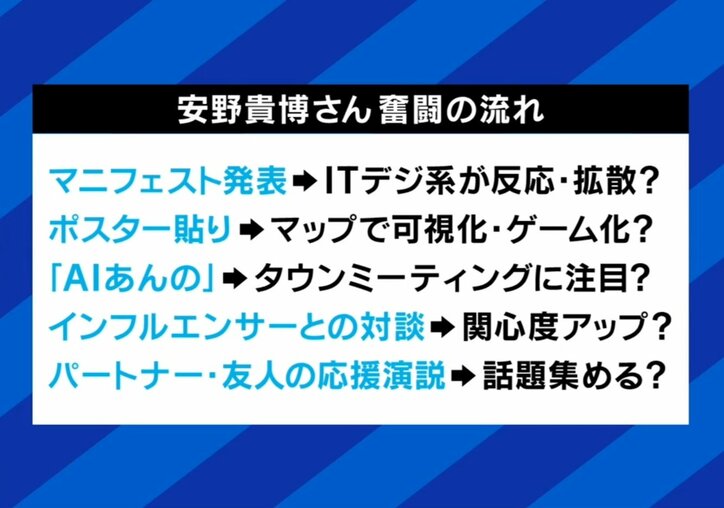 都知事選5位で“時の人”安野貴博氏 選挙報道に「政治家の新陳代謝には明らかなマイナス」「次回も有力候補ではないと言われた」主戦場がネットに移った先のリスクも?