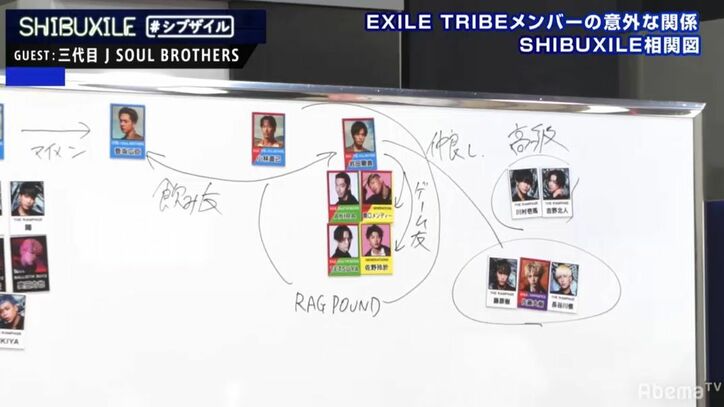 岩田剛典のプライベートな飲み友&ゲーム友は?THE RAMPAGE川村&吉野との交流も